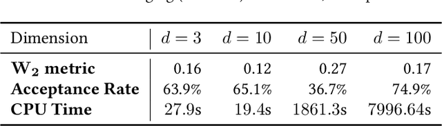 Figure 2 for Repelling-Attracting Hamiltonian Monte Carlo