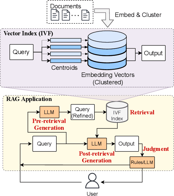 Figure 3 for TeleRAG: Efficient Retrieval-Augmented Generation Inference with Lookahead Retrieval