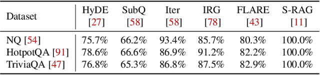 Figure 2 for TeleRAG: Efficient Retrieval-Augmented Generation Inference with Lookahead Retrieval