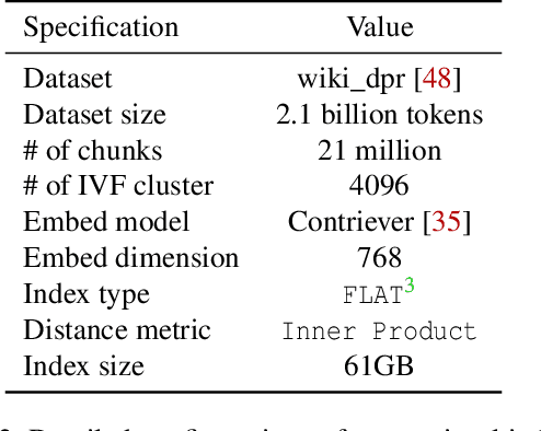 Figure 4 for TeleRAG: Efficient Retrieval-Augmented Generation Inference with Lookahead Retrieval