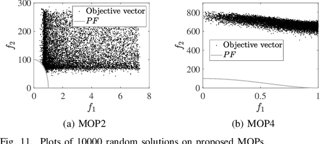 Figure 3 for Enhanced Ideal Objective Vector Estimation for Evolutionary Multi-Objective Optimization