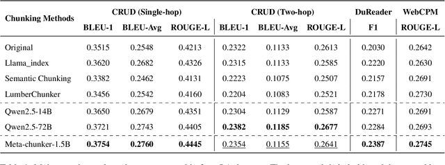Figure 2 for MoC: Mixtures of Text Chunking Learners for Retrieval-Augmented Generation System