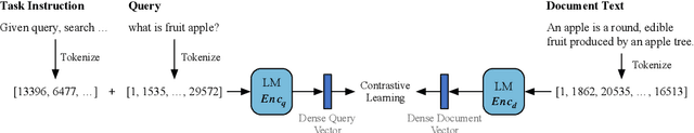 Figure 3 for LightRetriever: A LLM-based Hybrid Retrieval Architecture with 1000x Faster Query Inference