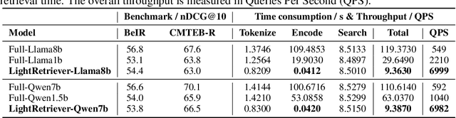 Figure 2 for LightRetriever: A LLM-based Hybrid Retrieval Architecture with 1000x Faster Query Inference