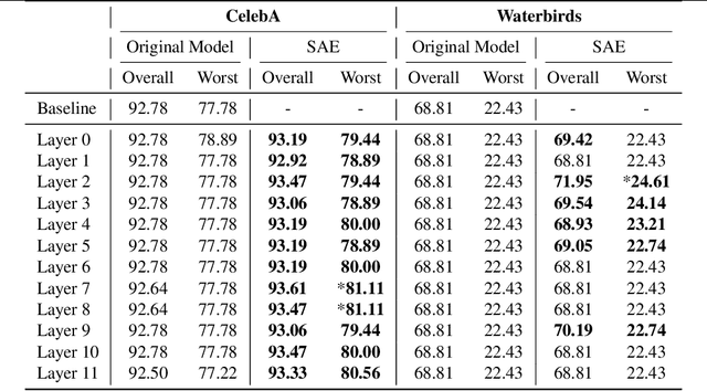 Figure 2 for Steering CLIP's vision transformer with sparse autoencoders