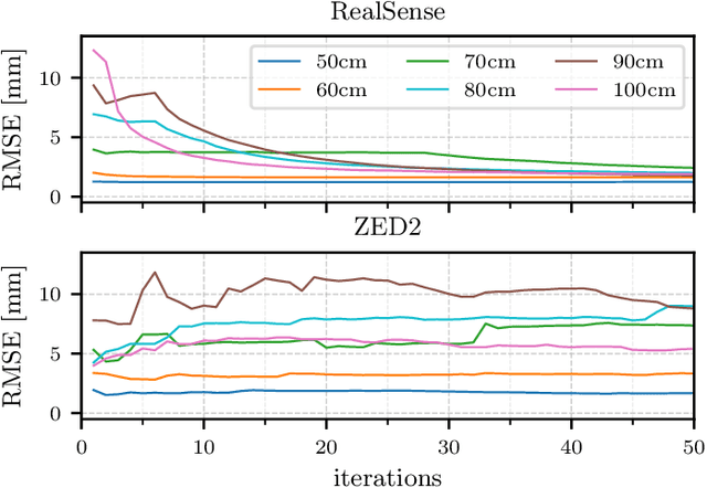 Figure 4 for Surface Defect Identification using Bayesian Filtering on a 3D Mesh