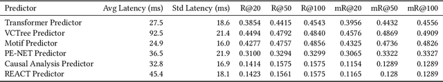 Figure 1 for A Spatial Relationship Aware Dataset for Robotics