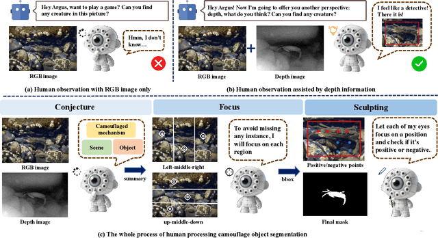 Figure 1 for ArgusCogito: Chain-of-Thought for Cross-Modal Synergy and Omnidirectional Reasoning in Camouflaged Object Segmentation