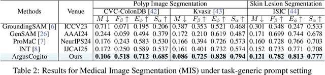 Figure 4 for ArgusCogito: Chain-of-Thought for Cross-Modal Synergy and Omnidirectional Reasoning in Camouflaged Object Segmentation