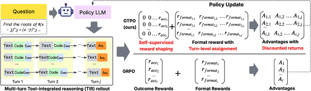 Figure 3 for Empowering Multi-Turn Tool-Integrated Reasoning with Group Turn Policy Optimization
