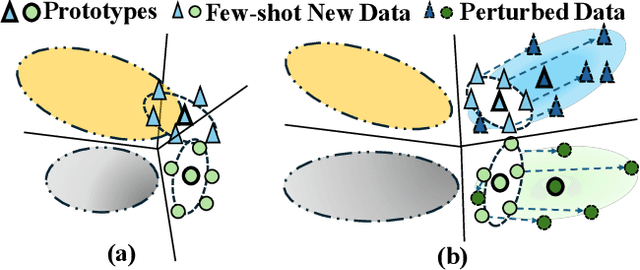 Figure 1 for Covariance-based Space Regularization for Few-shot Class Incremental Learning