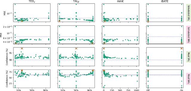 Figure 3 for Local Background Estimation for Improved Gas Plume Identification in Hyperspectral Images