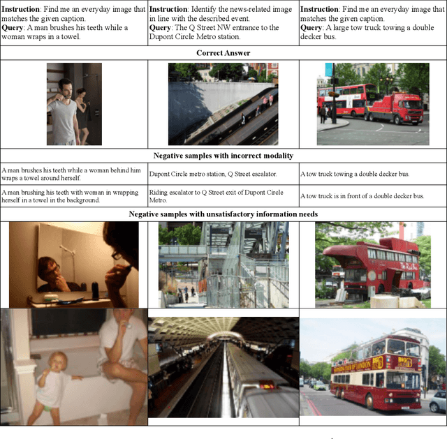 Figure 4 for MM-Embed: Universal Multimodal Retrieval with Multimodal LLMs