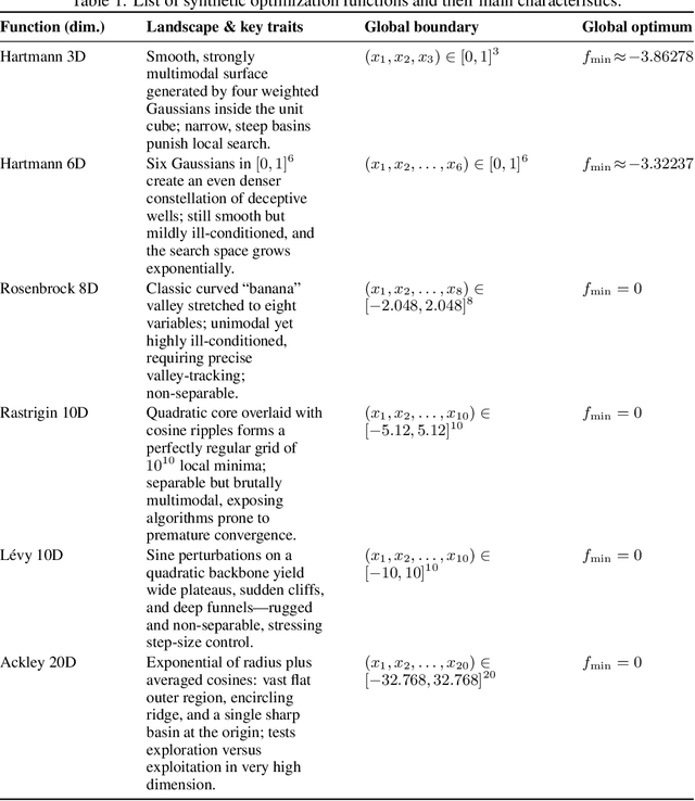 Figure 2 for Improving LLM-based Global Optimization with Search Space Partitioning