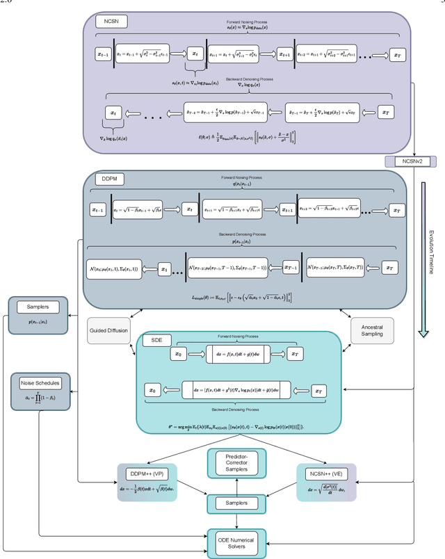 Figure 1 for The Uncanny Valley: A Comprehensive Analysis of Diffusion Models