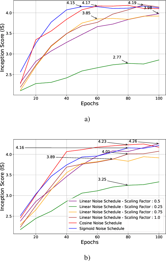 Figure 2 for The Uncanny Valley: A Comprehensive Analysis of Diffusion Models