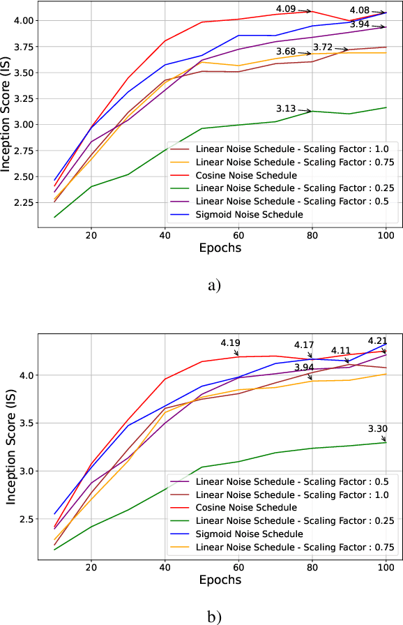 Figure 3 for The Uncanny Valley: A Comprehensive Analysis of Diffusion Models