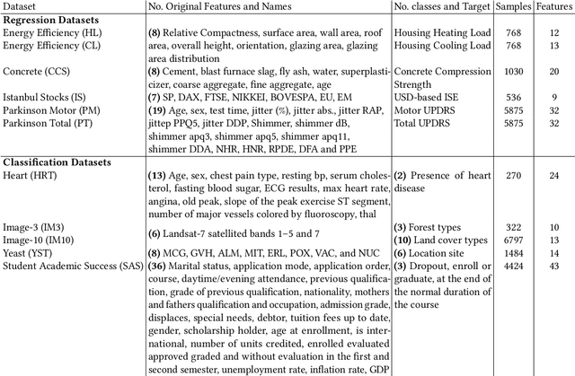 Figure 1 for Embedding Domain-Specific Knowledge from LLMs into the Feature Engineering Pipeline