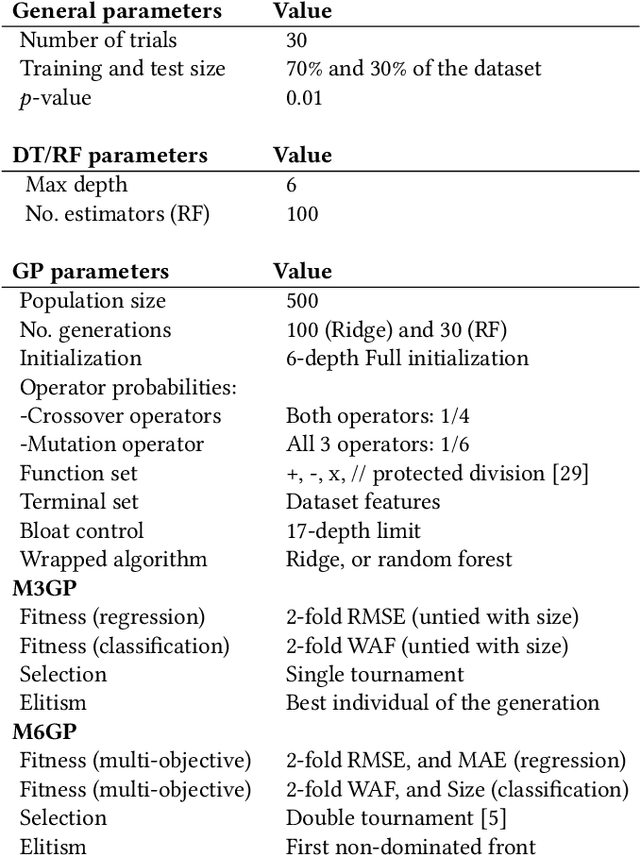 Figure 3 for Embedding Domain-Specific Knowledge from LLMs into the Feature Engineering Pipeline