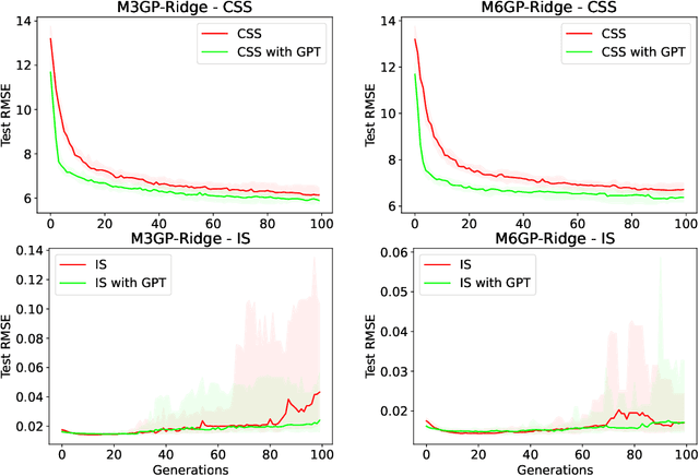 Figure 4 for Embedding Domain-Specific Knowledge from LLMs into the Feature Engineering Pipeline