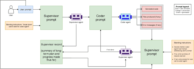 Figure 1 for Automating High Energy Physics Data Analysis with LLM-Powered Agents