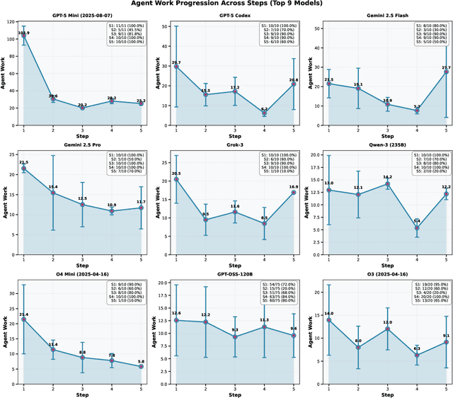 Figure 3 for Automating High Energy Physics Data Analysis with LLM-Powered Agents