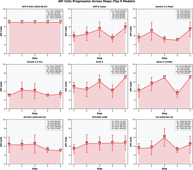Figure 4 for Automating High Energy Physics Data Analysis with LLM-Powered Agents