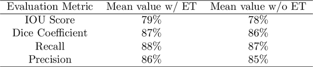 Figure 4 for Multiclass Semantic Segmentation to Identify Anatomical Sub-Regions of Brain and Measure Neuronal Health in Parkinson's Disease