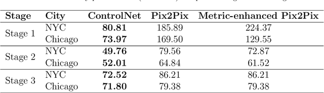 Figure 2 for Generative AI for Urban Design: A Stepwise Approach Integrating Human Expertise with Multimodal Diffusion Models