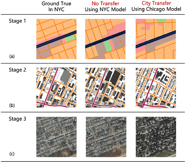 Figure 3 for Generative AI for Urban Design: A Stepwise Approach Integrating Human Expertise with Multimodal Diffusion Models