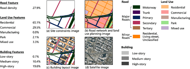 Figure 4 for Generative AI for Urban Design: A Stepwise Approach Integrating Human Expertise with Multimodal Diffusion Models