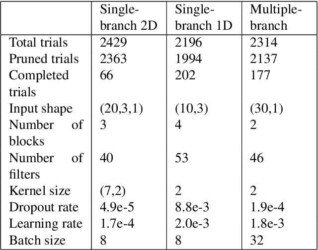 Figure 4 for Convolutional Neural Networks for Accurate Measurement of Train Speed