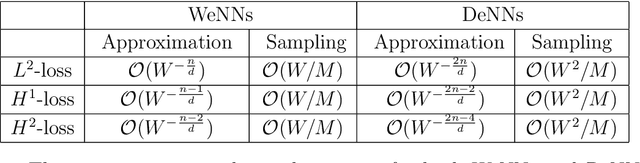 Figure 1 for Deeper or Wider: A Perspective from Optimal Generalization Error with Sobolev Loss