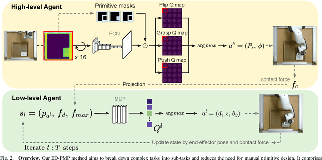 Figure 2 for Learning Extrinsic Dexterity with Parameterized Manipulation Primitives