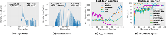 Figure 1 for Fisher Information guided Purification against Backdoor Attacks