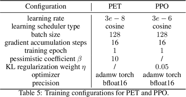 Figure 3 for Learning a Pessimistic Reward Model in RLHF