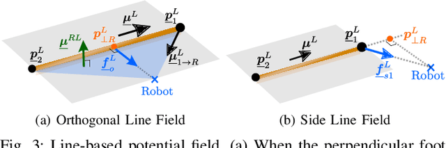 Figure 4 for GeoPF: Infusing Geometry into Potential Fields for Reactive Planning in Non-trivial Environments
