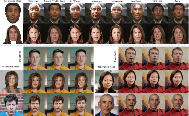 Figure 1 for DirectSwap: Mask-Free Cross-Identity Training and Benchmarking for Expression-Consistent Video Head Swapping