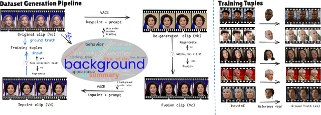 Figure 3 for DirectSwap: Mask-Free Cross-Identity Training and Benchmarking for Expression-Consistent Video Head Swapping
