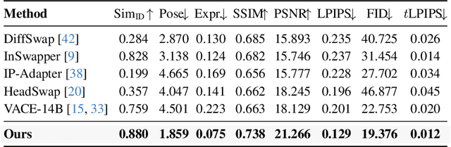 Figure 4 for DirectSwap: Mask-Free Cross-Identity Training and Benchmarking for Expression-Consistent Video Head Swapping