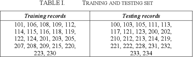 Figure 2 for Arrhythmia Classification Using Graph Neural Networks Based on Correlation Matrix