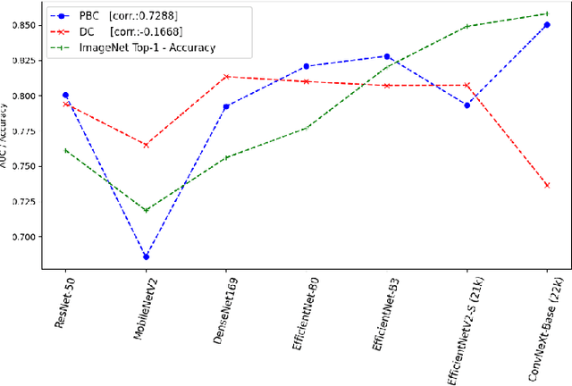 Figure 3 for Optimizing Breast Cancer Detection in Mammograms: A Comprehensive Study of Transfer Learning, Resolution Reduction, and Multi-View Classification