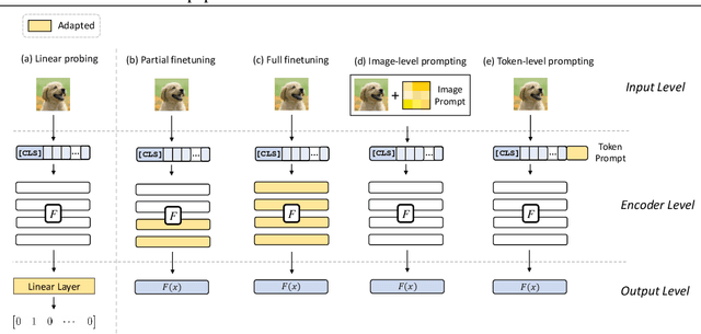 Figure 2 for Understanding Zero-Shot Adversarial Robustness for Large-Scale Models