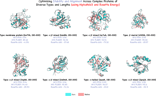 Figure 4 for ProteinZero: Self-Improving Protein Generation via Online Reinforcement Learning
