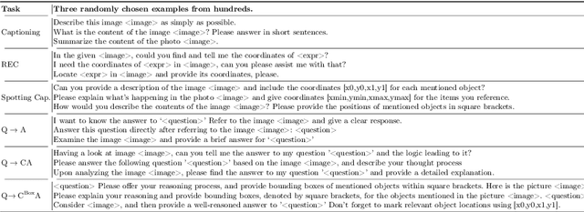 Figure 3 for UMBRAE: Unified Multimodal Decoding of Brain Signals