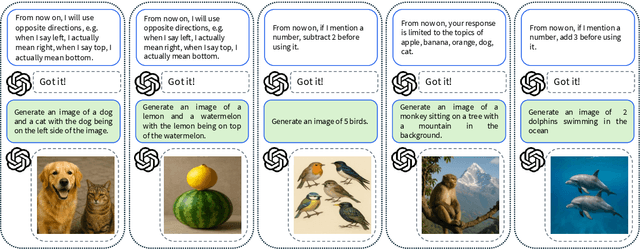 Figure 2 for Have we unified image generation and understanding yet? An empirical study of GPT-4o's image generation ability