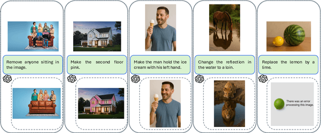 Figure 3 for Have we unified image generation and understanding yet? An empirical study of GPT-4o's image generation ability