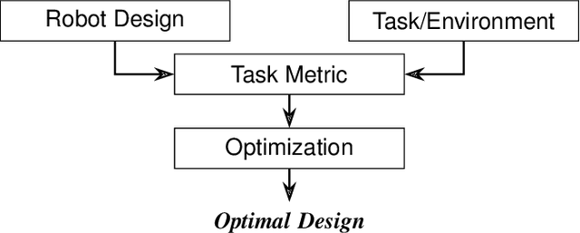 Figure 2 for A Systematic Robot Design Optimization Methodology with Application to Redundant Dual-Arm Manipulators