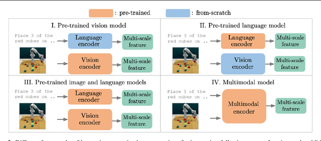 Figure 3 for Instruction-Following Agents with Jointly Pre-Trained Vision-Language Models