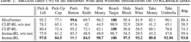Figure 2 for Instruction-Following Agents with Jointly Pre-Trained Vision-Language Models